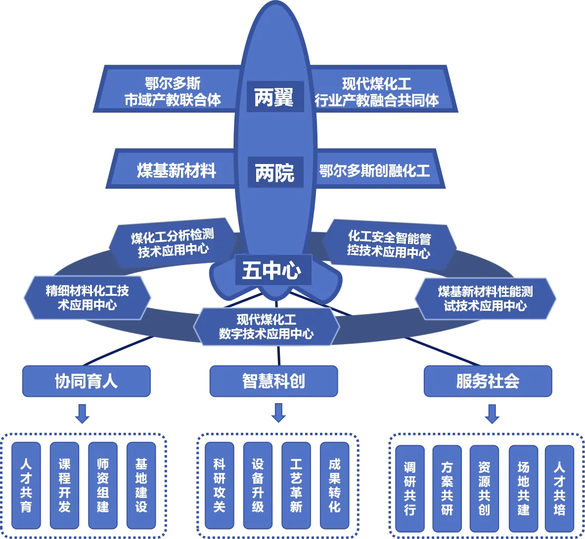 8D1C2