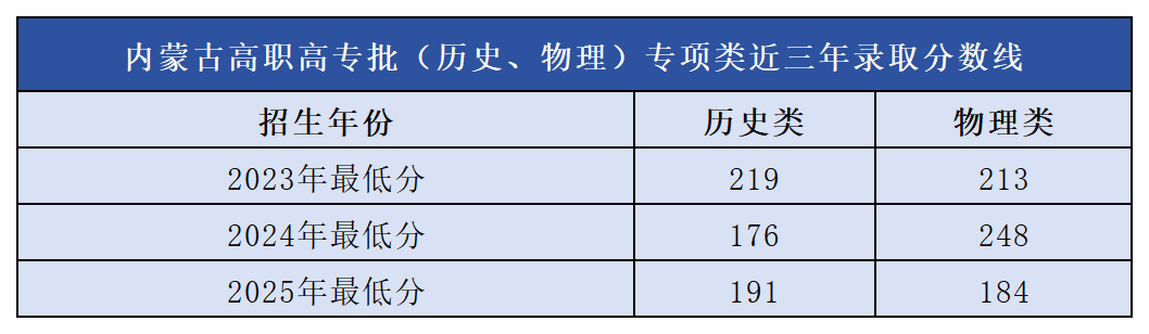 3A6C